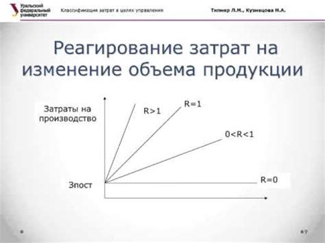 Приоритетные категории затрат в месяц