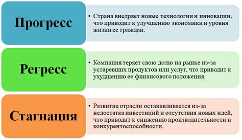 Приоритеты государства в других сферах развития