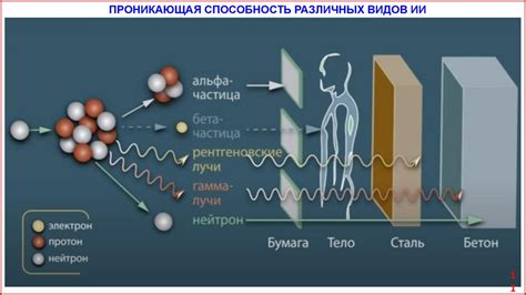 Природа, направление и воздействие