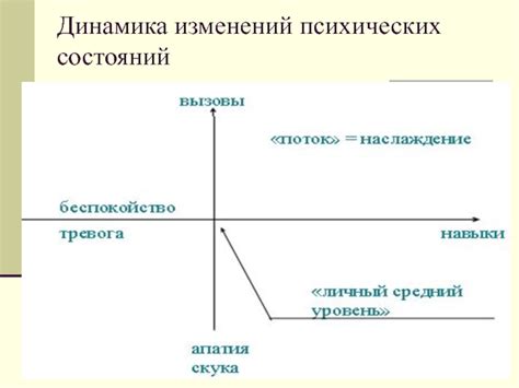 Природа психических изменений