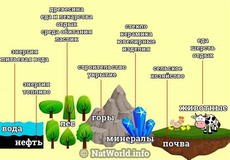 Природные ресурсы и угрозы