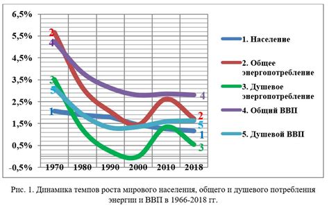 Прирост потребления энергии в холодное время года