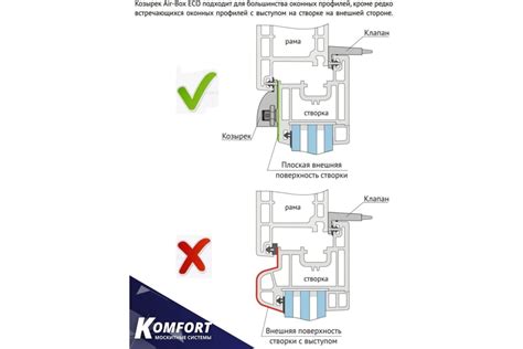 Приточный клапан и воздушный поток