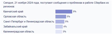 Причина №3: Запуск онлайн-сервисов