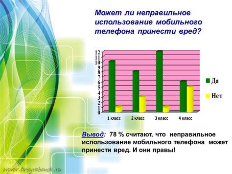 Причина №5: Действия пользователя - неправильное использование телефона