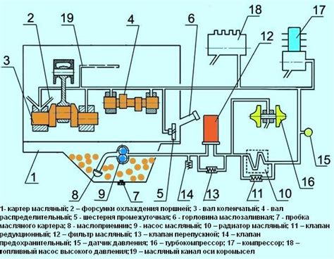 Причина 1: Плохая настройка системы смазки