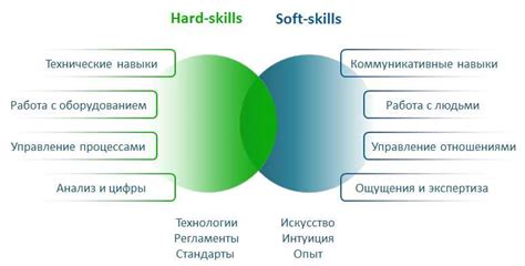 Причина 6: Организационные навыки