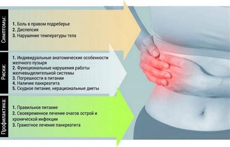 Причины боли в правом боку