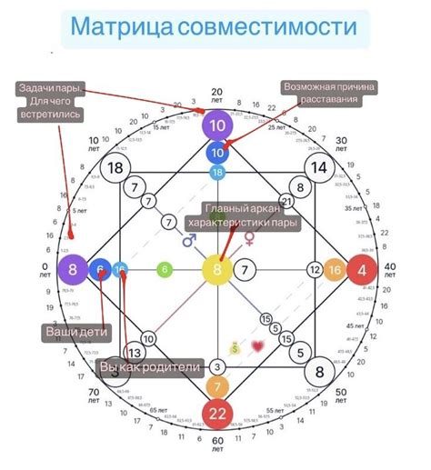 Причины возможного остатка