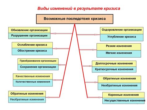 Причины возникновения кризиса