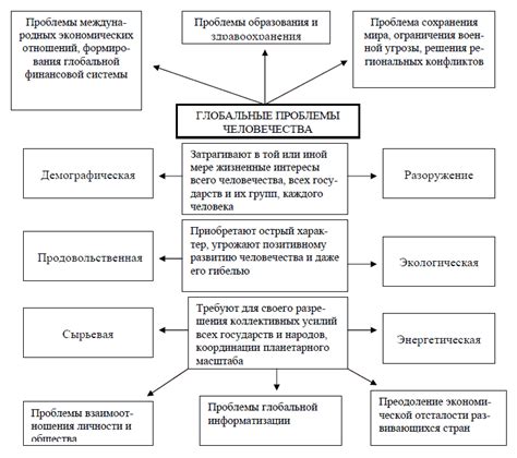 Причины возникновения проблемы и их влияние