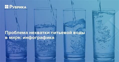 Причины исчезновения питьевой воды: