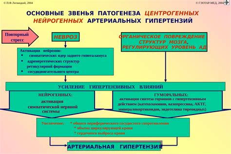 Причины и механизм развития слабой работоспособности сердца