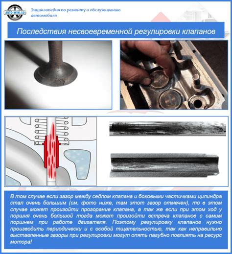 Причины и последствия неправильной регулировки клапанов