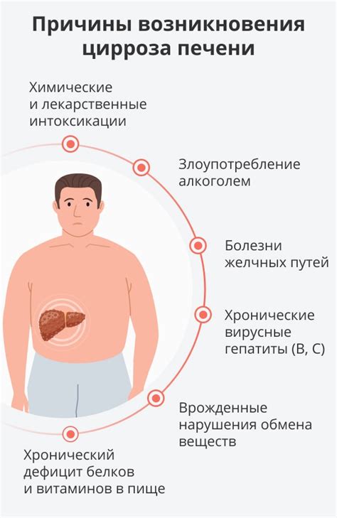 Причины и проявления недостаточной работы печени