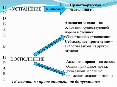 Причины и способы устранения