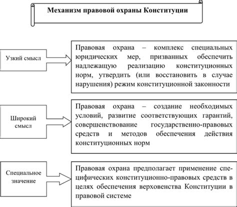 Причины и толкования