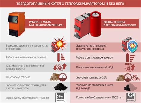 Причины нагревания насоса