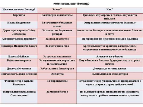 Причины наказания главных героев