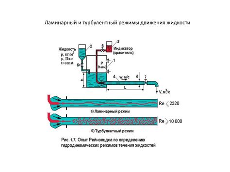 Причины недостаточной всасывания жидкости