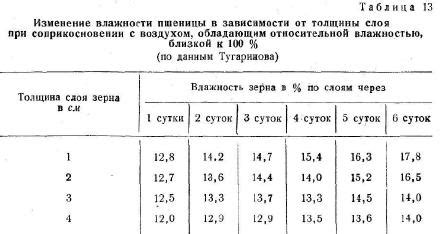 Причины неравномерного распределения краски