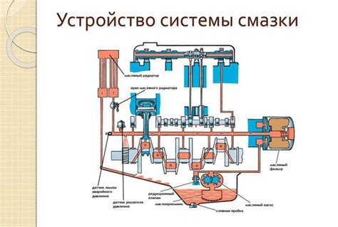 Причины обязательной смазки