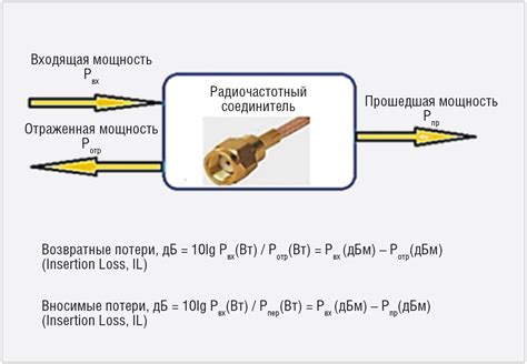 Причины потери сигнала