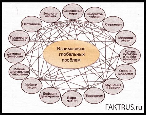 Причины проблемы