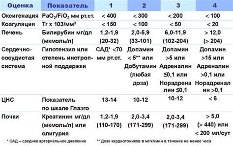 Причины развития полиорганной недостаточности у собаки