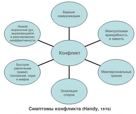 Причины соматизации конфликта