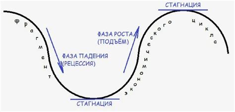 Причины стагнации роста