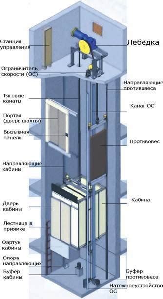 Причины тряски лифта при спуске вниз