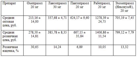 При использовании Нексиума