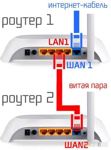 При использовании роутера как точки доступа