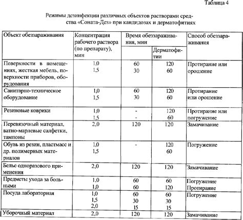 При обработке воды