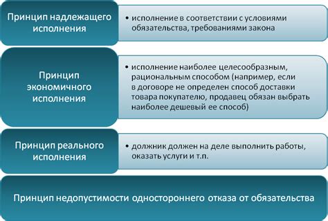 Проактивные действия для обеспечения исполнения договора по кредитному жилищному финансированию