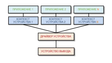 Проанализируйте контекст информации