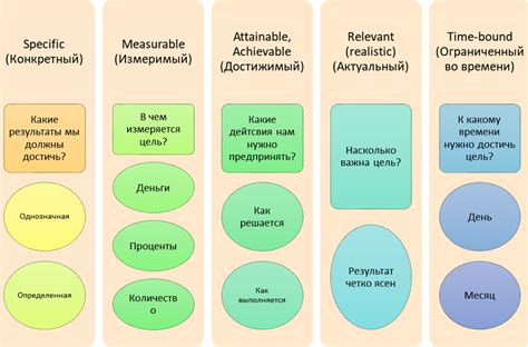 Проанализируйте свои навыки