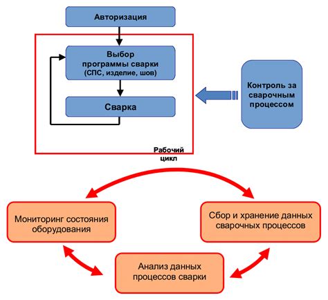 Проблематика неэффективной системы мониторинга и контроля