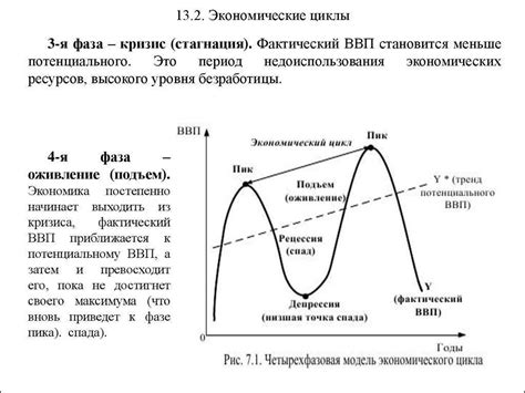 Проблема обратной фазы: причины возникновения