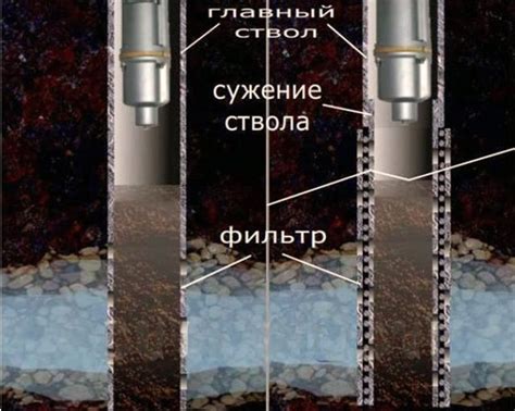 Проблемы, возникающие при засоре скважины песком