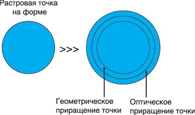 Проблемы, возникающие при нарушении формата