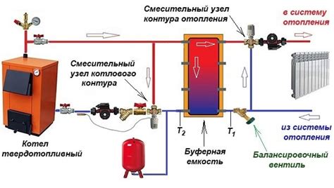 Проблемы, связанные с отсутствием воды в системе котла