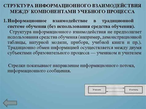 Проблемы взаимодействия между компонентами проекта