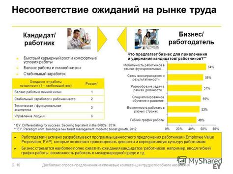 Проблемы в системе вознаграждения труда: дисбаланс и несоответствие