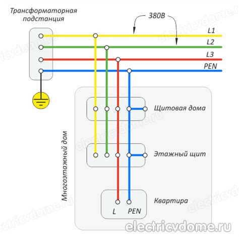 Проблемы и недостатки сети "Волна": обзор