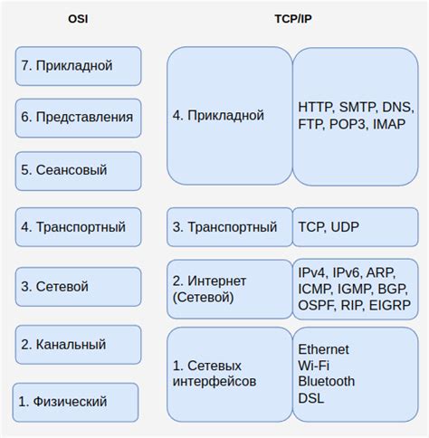 Проблемы на уровне устройства