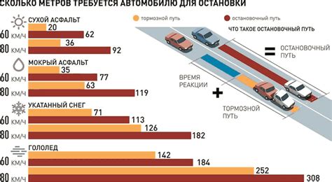 Проблемы при движении на горизонтальном шоссе: преграды на пути к комфортной и безопасной поездке