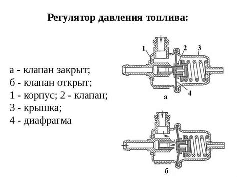 Проблемы с давлением топлива в системе подачи