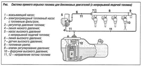 Проблемы с поступлением топлива в двигатель